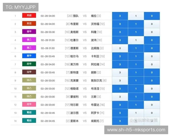 体育赛事伤病数据统计及分析